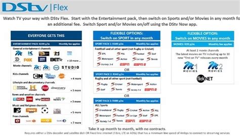 dstv channel 120 guide